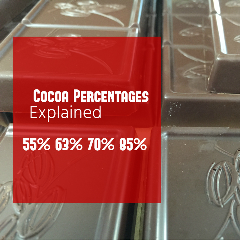 chocolate percentages